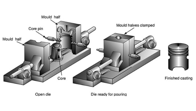 Gravity Die Casting