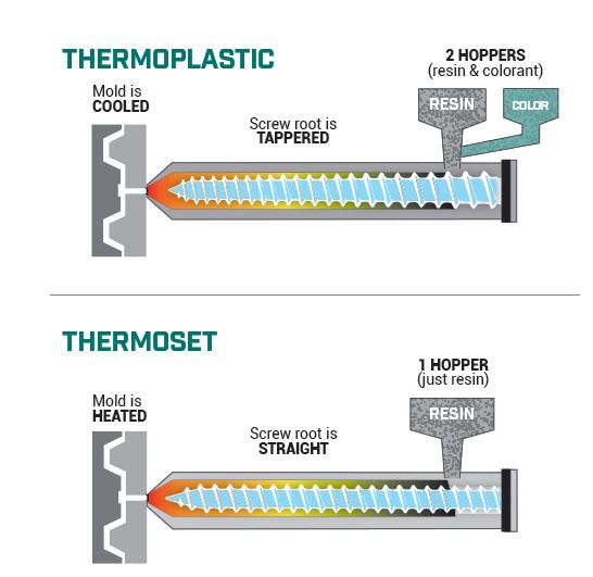 insert injection molding