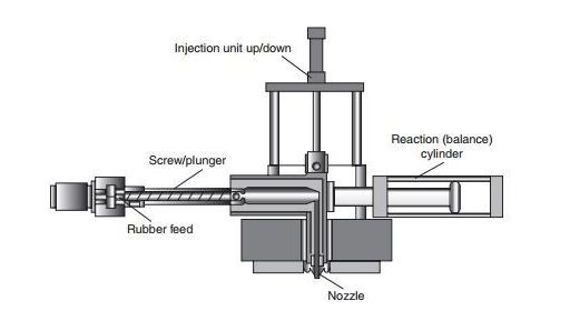 Rubber injection moulding