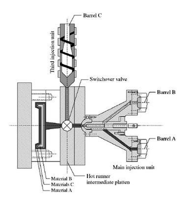 multi component injection molding