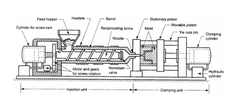 Injection molding plastic components