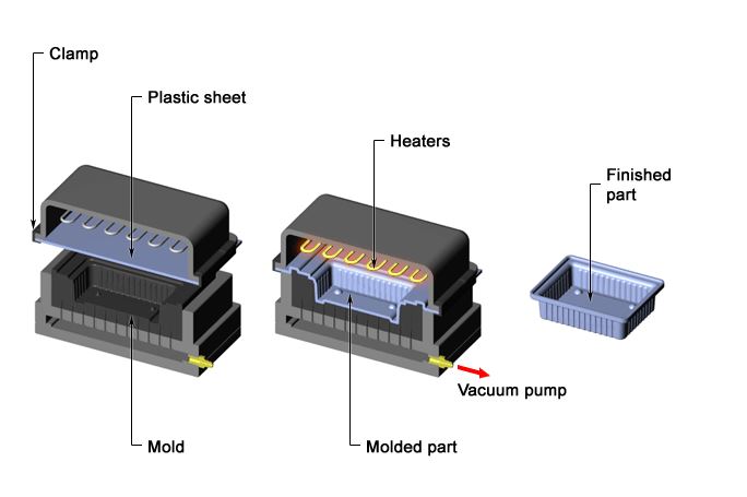 acrylic thermoforming