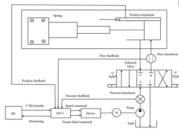 hydraulic multi shot injection molding