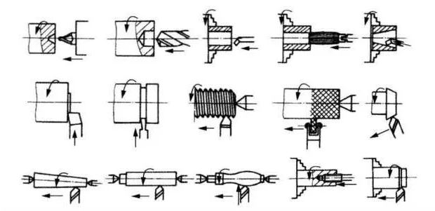 Cutting parameters in metal turning