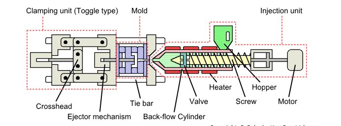 injection molding