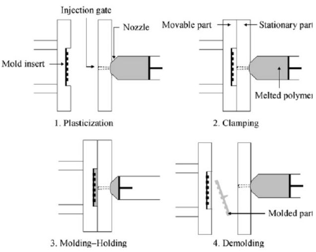 large injection molding