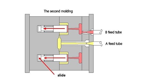 2K injection molding