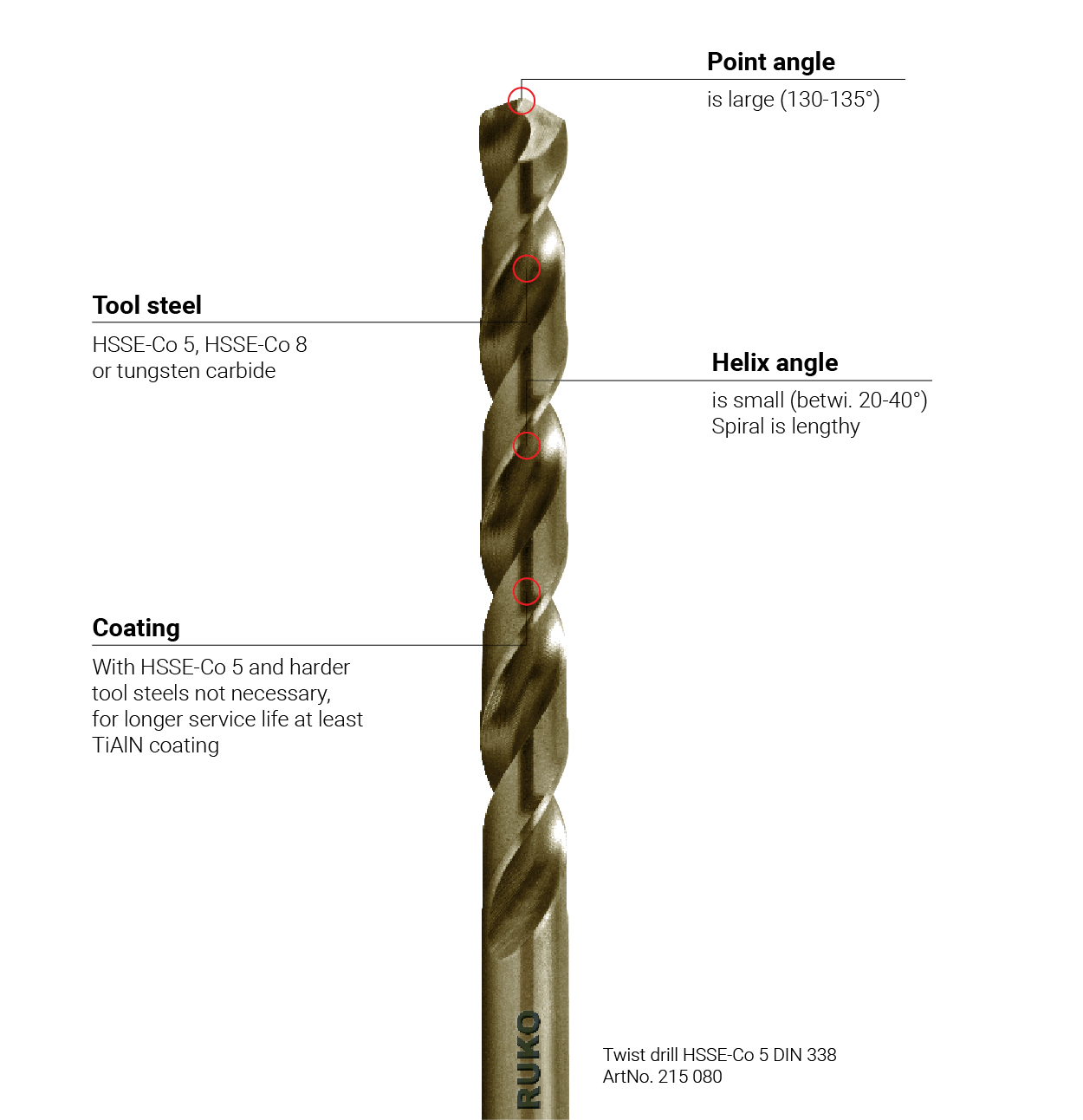 Coated drill bit