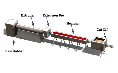rubber extrusion