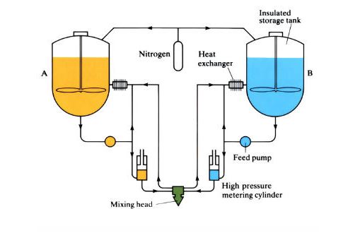 reaction injection molding
