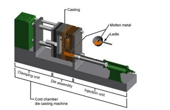  cold chamber die casting