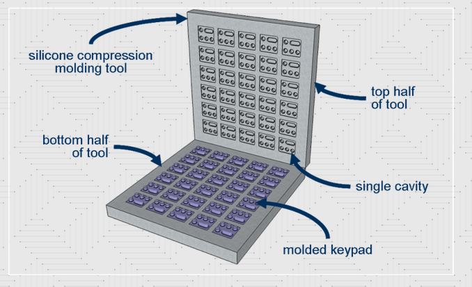 silicone compression molding