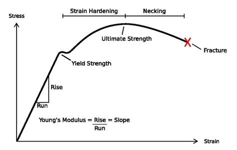 What is Tensile Stress? - How to Calculate Tensile Stress