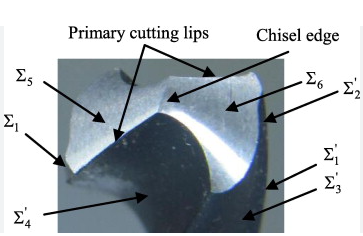 What is the Relationship between the Geometric Angle of Twist Drill and Grinding Accuracy?