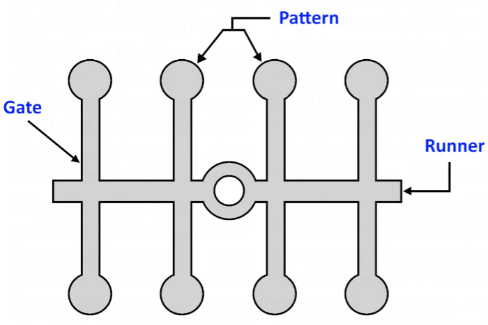 Gated Pattern in Casting