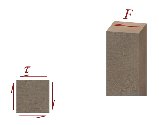 Shear Stress