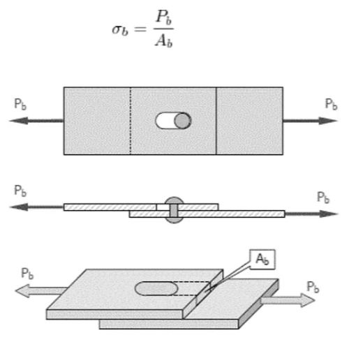 Bearing Stress Diagram