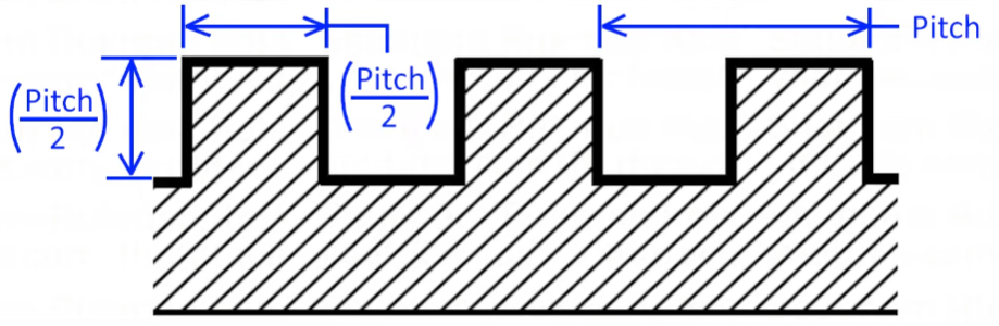 Square Thread Drawing Diagram