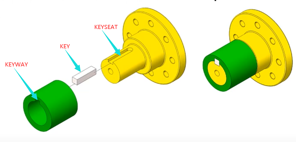 Keyway Size Chart (Metric & Imperial) - Keyway Dimensions, Tolerances, Types, Depth & Width Formula