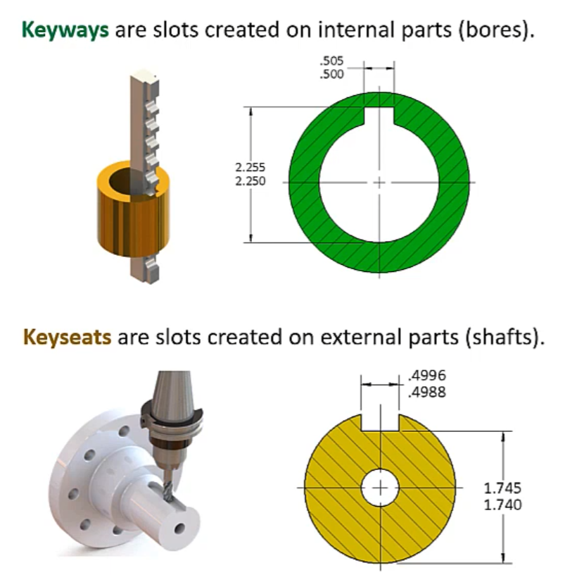 Shaft Keyways & Keyseats