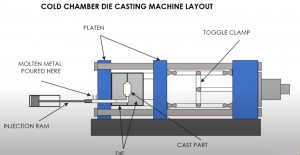 What Is Aluminum Die Casting & What�s The Aluminum Die Casting Process