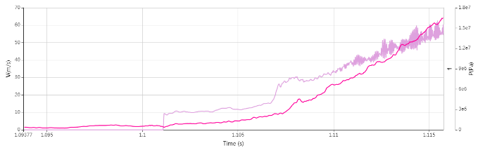Interpretation Of Die Casting Simulation Report Based On Actual Process Curve