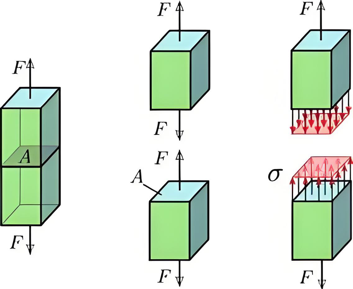 Tensile Stress vs Compressive Stress vs Yield Stress: Definition, Symbol, Formula, Area of Bolt, Difference & Relation